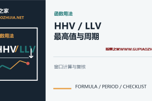通达信HHV函数怎么用？最高值、周期与LLV/REF区别