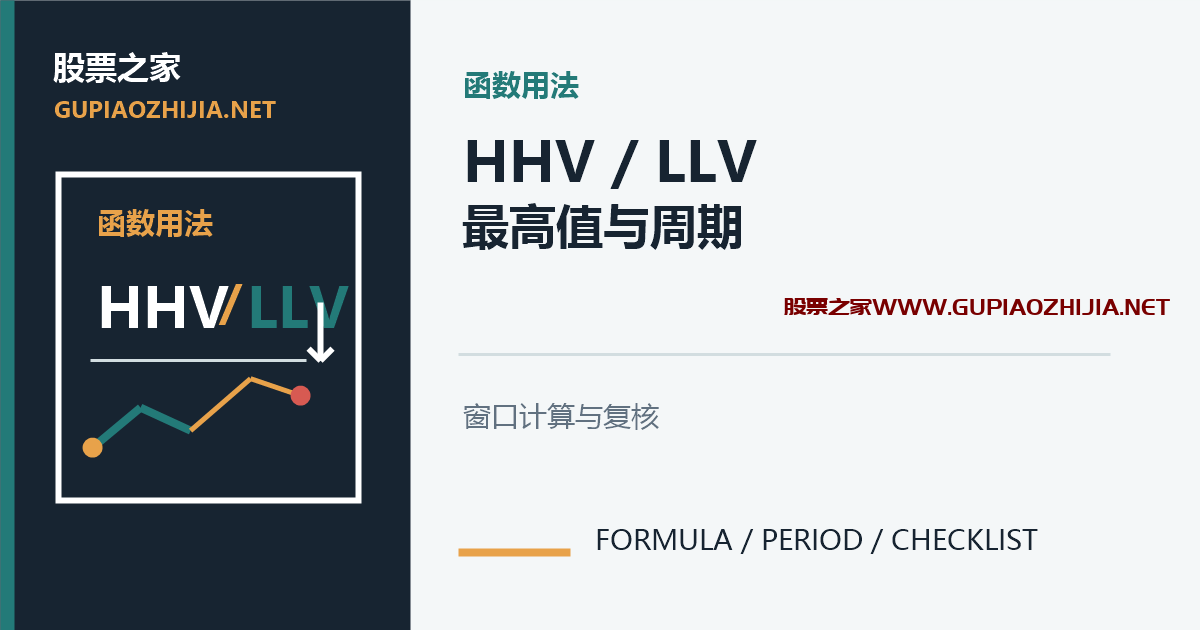 通达信HHV函数怎么用?最高值、周期与LLV/REF区别插图 通达信HHV函数用法封面,说明最高值、周期、LLV与REF区别
