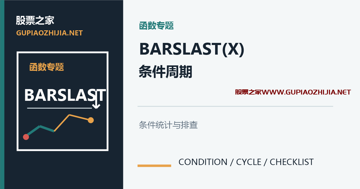 通达信BARSLAST函数怎么用?上次条件、周期数与COUNT区别插图 通达信 BARSLAST 函数教程封面,说明条件成立、周期数、同类函数和验证清单