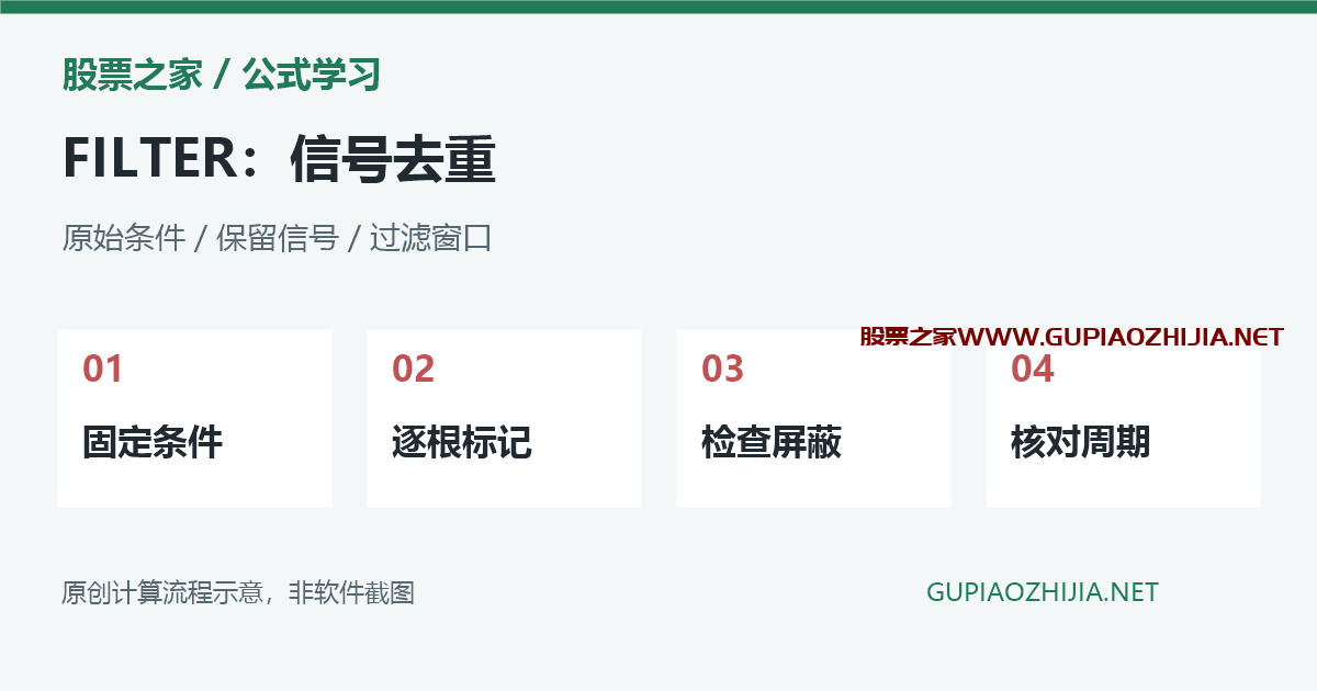 通达信FILTER函数怎么用?连续信号去重、过滤周期与边界排查插图 FILTER原始条件与过滤窗口检查流程示意,非软件截图