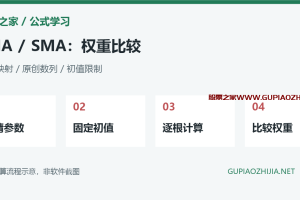 通达信EMA和SMA有什么区别?权重、参数对应与手算检查