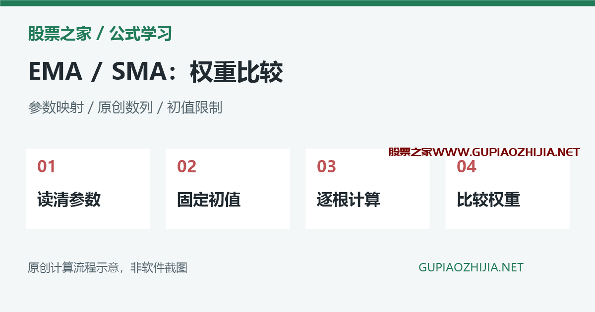 通达信EMA和SMA有什么区别?权重、参数对应与手算检查插图 EMA和SMA参数映射与权重比较流程示意,非软件截图