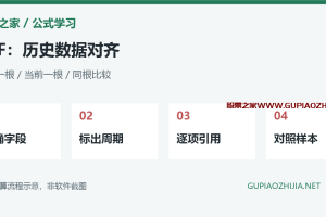 通达信REF函数怎么用?历史引用、同根对齐与比较错位排查