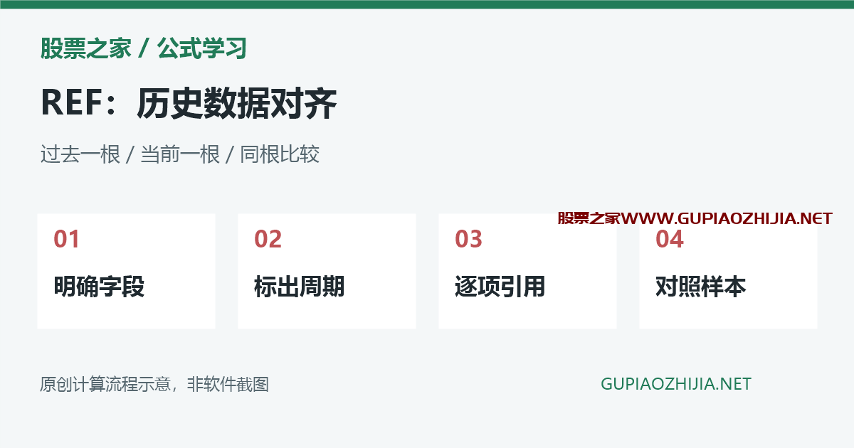 通达信REF函数怎么用?历史引用、同根对齐与比较错位排查插图 REF历史字段与同根比较对齐流程示意,非软件截图