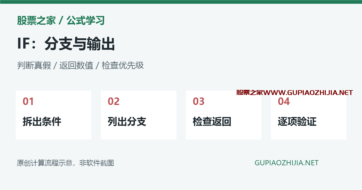通达信IF函数怎么写?条件分支、嵌套顺序与选股输出错误插图 IF条件、分支返回值和优先级检查流程示意,非软件截图