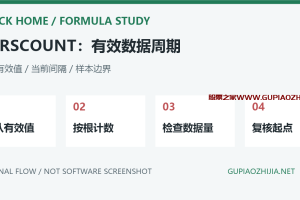 通达信BARSCOUNT函数怎么用?有效数据周期、数据范围与样本不足排查
