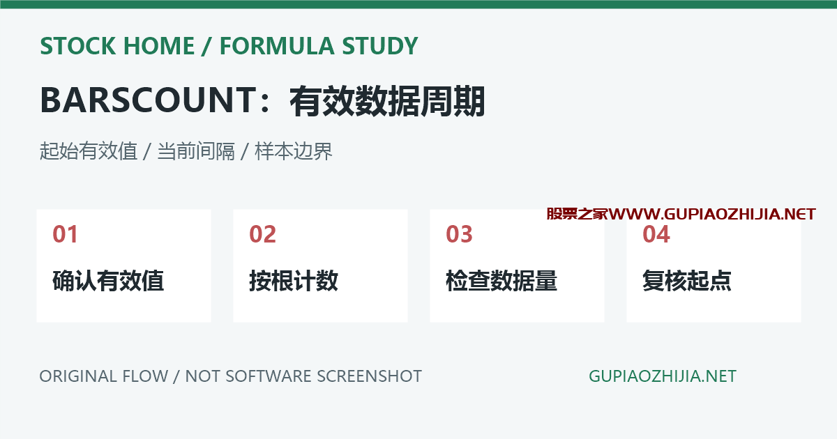 通达信BARSCOUNT函数怎么用?有效数据周期、数据范围与样本不足排查插图 BARSCOUNT有效数据周期与样本边界示意,非软件截图