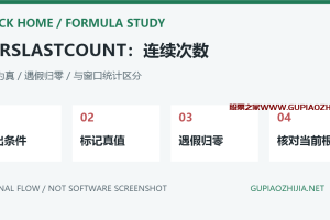 通达信BARSLASTCOUNT怎么用?连续成立次数与COUNT区别