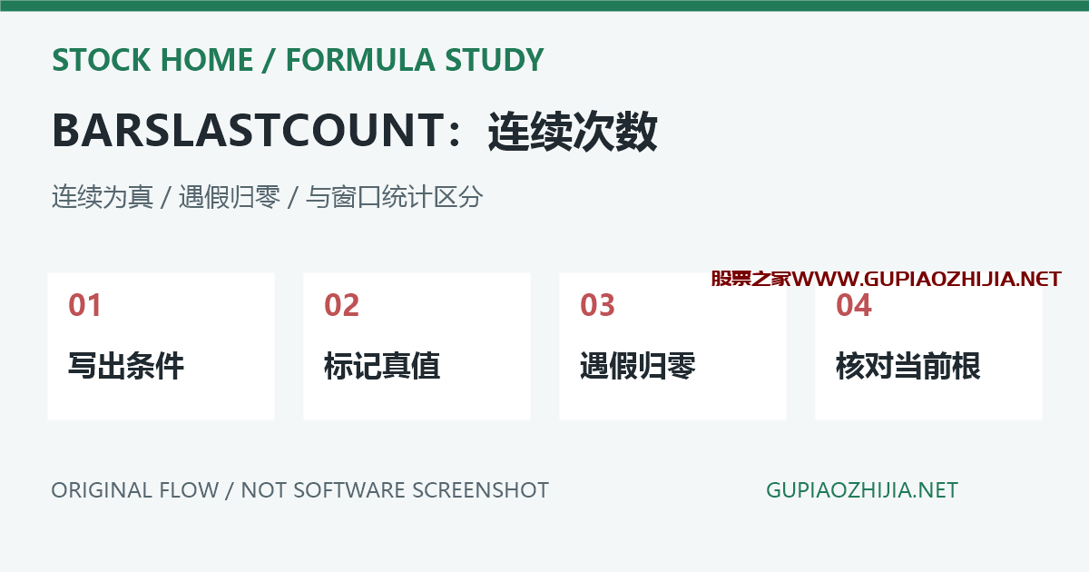 通达信BARSLASTCOUNT怎么用?连续成立次数与COUNT区别插图 BARSLASTCOUNT连续成立次数与窗口统计区别示意,非软件截图