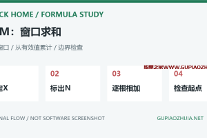 通达信SUM函数怎么用?滚动求和、N=0范围与成交量统计
