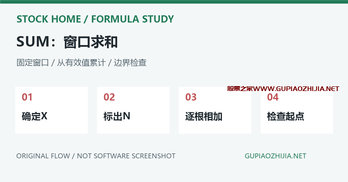 通达信SUM函数怎么用?滚动求和、N=0范围与成交量统计插图 SUM函数滚动求和与N等于零累计范围示意,非软件截图