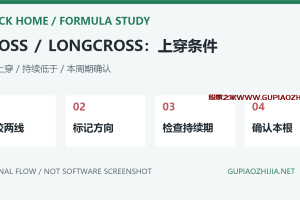 通达信CROSS和LONGCROSS有什么区别?金叉条件与持续周期排查