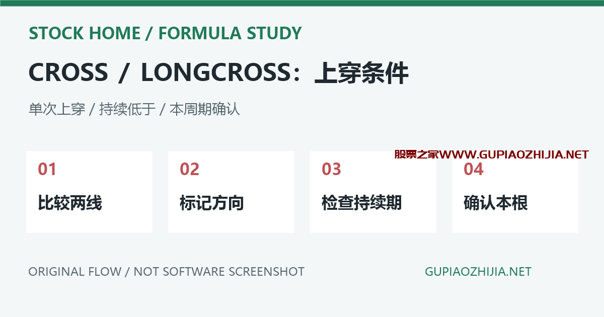 通达信CROSS和LONGCROSS有什么区别?金叉条件与持续周期排查插图 CROSS与LONGCROSS上穿条件和持续周期区别示意,非软件截图