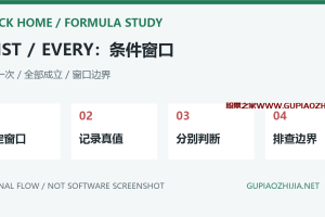 通达信EXIST和EVERY怎么用?窗口内出现与连续成立区别