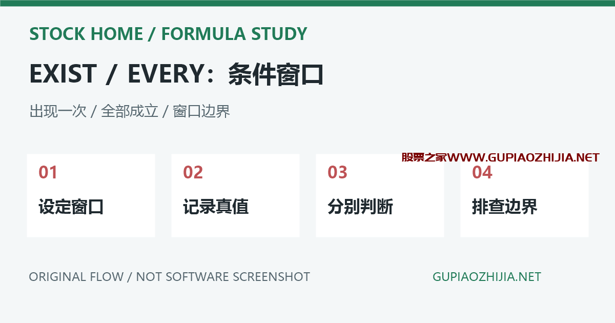 通达信EXIST和EVERY怎么用?窗口内出现与连续成立区别插图 EXIST与EVERY条件窗口内出现和连续成立区别示意,非软件截图