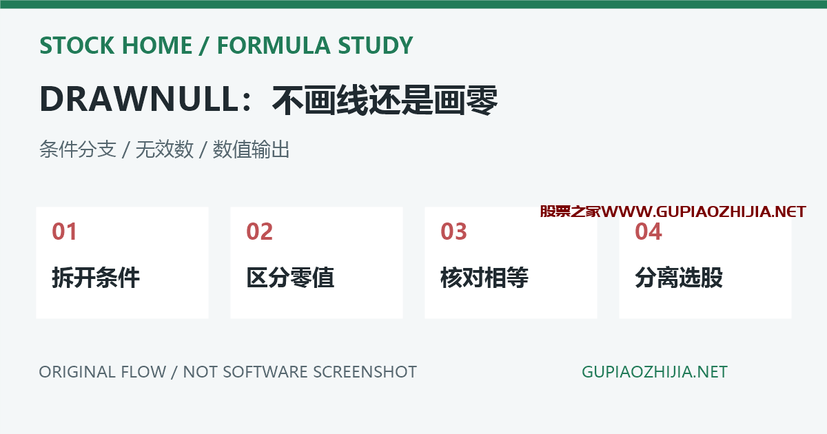 通达信DRAWNULL怎么用?条件线断开、不画线与零值区别插图 DRAWNULL无效数与零值输出的原创流程示意,非软件截图