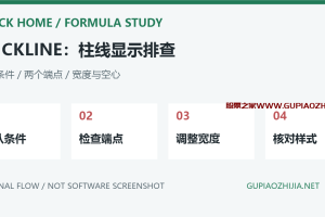 通达信STICKLINE柱线不显示怎么办？五个参数、宽度与空心设置