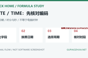 通达信DATE和TIME返回什么？日期编码、分钟周期与时间条件排错