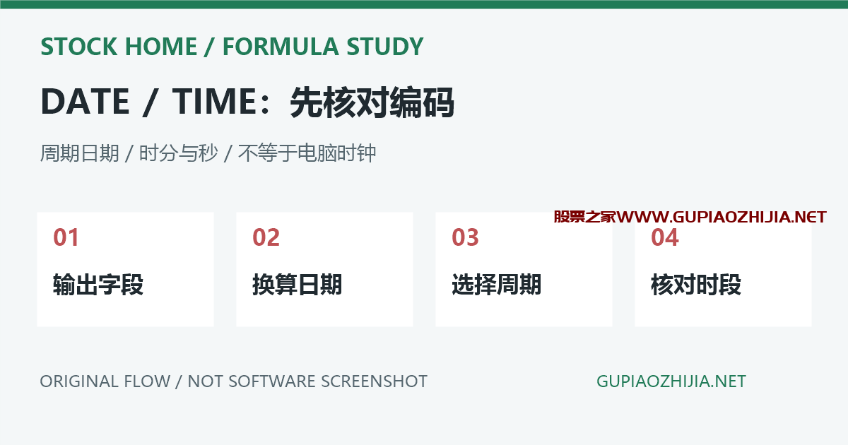 通达信DATE和TIME返回什么?日期编码、分钟周期与时间条件排错插图 DATE日期编码与TIME时分字段核对流程示意,非软件截图
