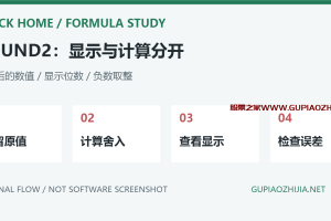 通达信ROUND2保留小数为什么没变化？显示位数、计算精度与取整区别