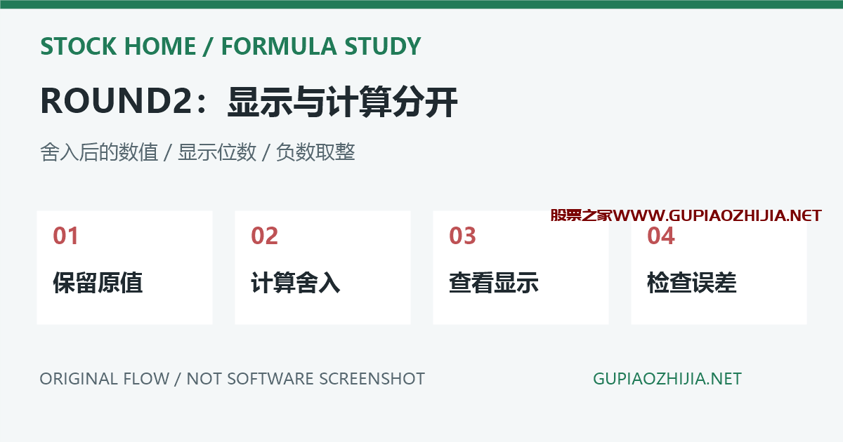 通达信ROUND2保留小数为什么没变化?显示位数、计算精度与取整区别插图 ROUND2计算舍入与显示小数位的原创对照示意,非软件截图
