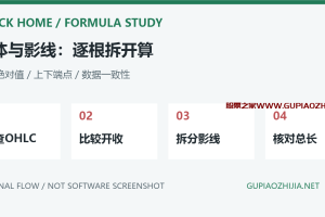 通达信K线实体和上下影线怎么算？MAX、MIN、ABS公式与异常检查