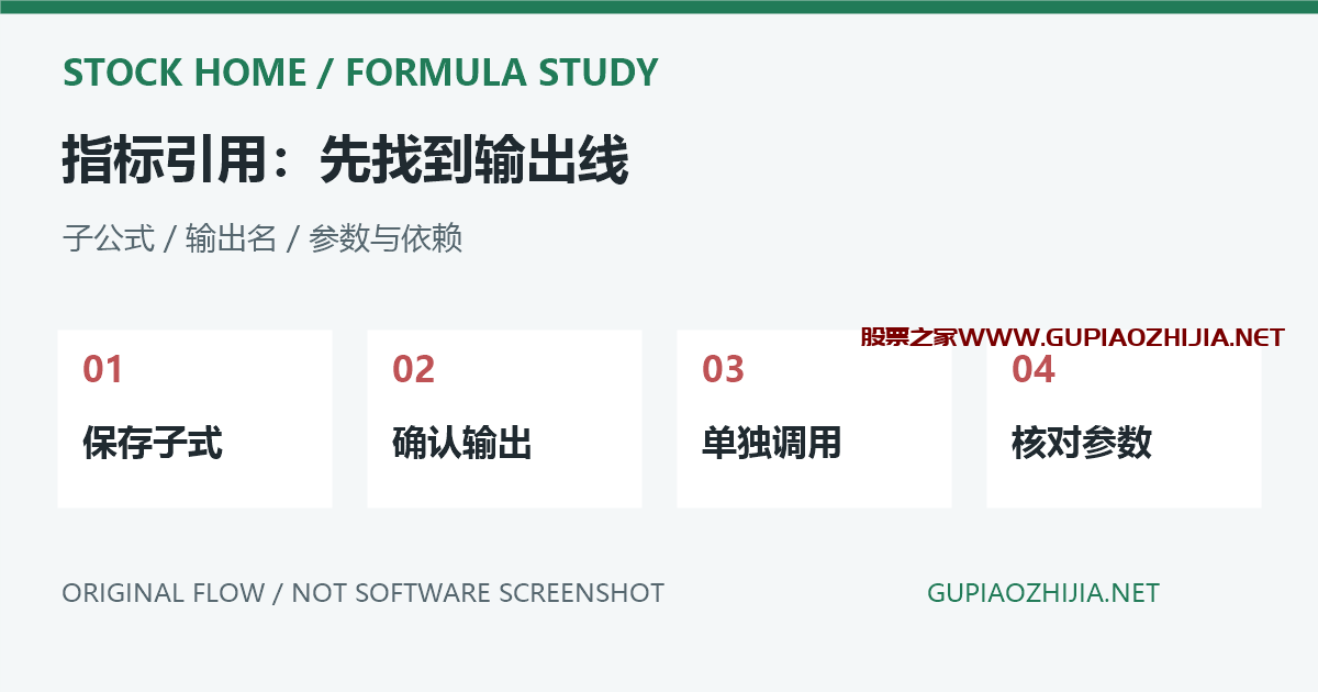 指标名与输出线引用关系的原创流程示意，非软件截图