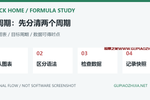 通达信跨周期引用怎么写?日线调用周线、数据缺失与信号变化排查