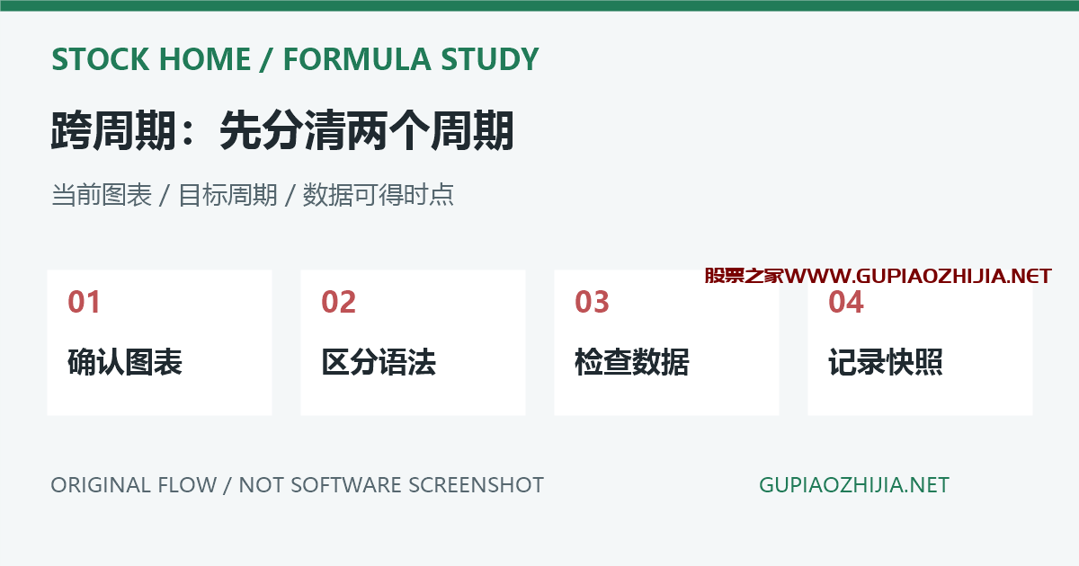 当前图表与目标周期引用检查的原创流程示意，非软件截图