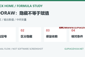 通达信NODRAW为什么还显示数值?隐藏线、赋值与输出数量排查