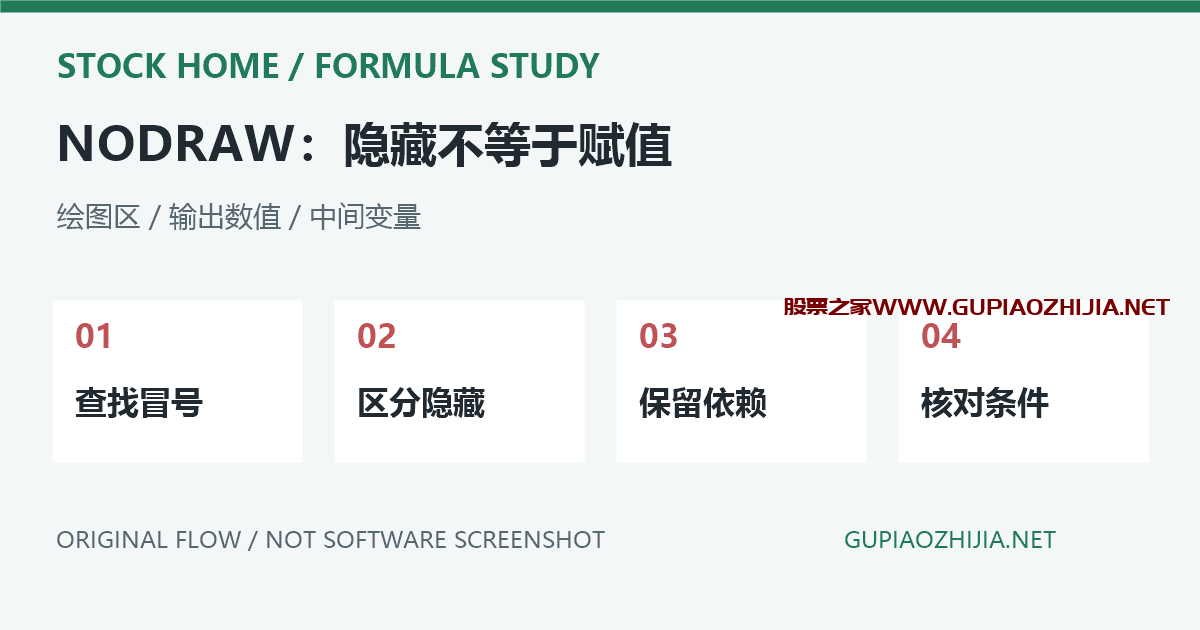 NODRAW隐藏线与中间赋值的原创对照示意，非软件截图