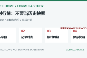 通达信DYNAINFO(7)与CLOSE有什么区别?即时现价和历史回看排错