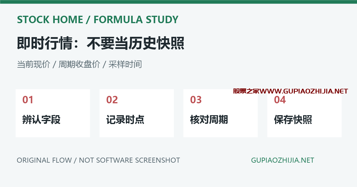 通达信DYNAINFO(7)与CLOSE有什么区别?即时现价和历史回看排错插图 即时现价与周期收盘价对照的原创流程示意,非软件截图