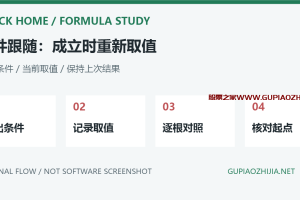 通达信VALUEWHEN怎么用？条件取值、持续更新与首次触发排错