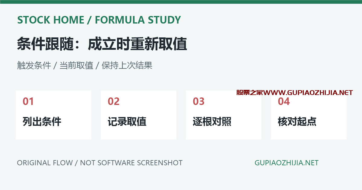 通达信VALUEWHEN怎么用?条件取值、持续更新与首次触发排错插图 VALUEWHEN条件取值与保持流程的原创示意,非软件截图