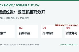通达信HHVBARS和LLVBARS怎么用？高低点位置、窗口移动与并列值排查