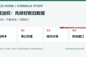 通达信WMA加权移动平均怎么算？权重顺序、窗口移动与EMA区别