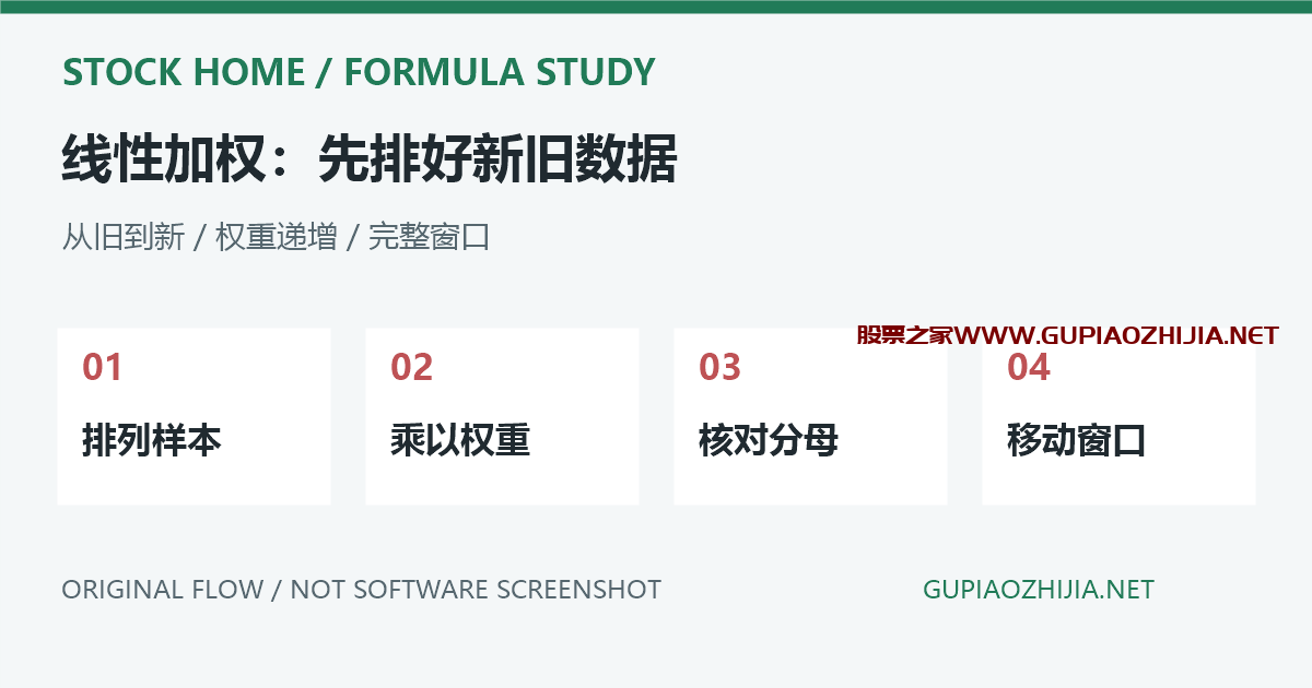 通达信WMA加权移动平均怎么算?权重顺序、窗口移动与EMA区别插图 WMA从旧到新线性加权的原创计算示意,非软件截图
