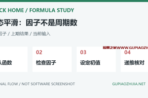 通达信DMA函数怎么用?动态平滑因子、递推初值与同名指标区别