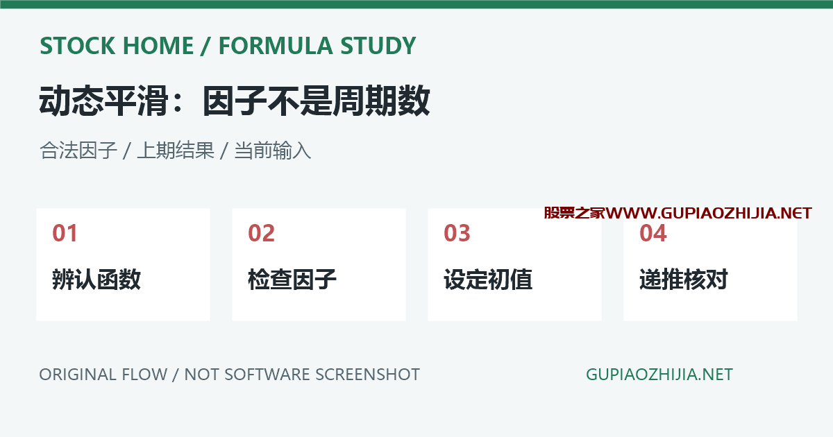 通达信DMA函数怎么用?动态平滑因子、递推初值与同名指标区别插图 DMA平滑因子与递推输入的原创示意,非软件截图