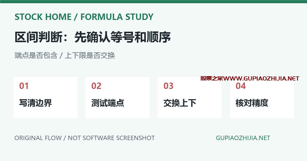通达信BETWEEN与RANGE有什么区别?含等号边界、上下限顺序与选股排错插图 BETWEEN与RANGE端点和顺序比较的原创示意,非软件截图