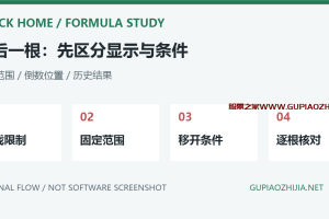 通达信ISLASTBAR为什么只在最后一根显示?历史信号与选股条件排错
