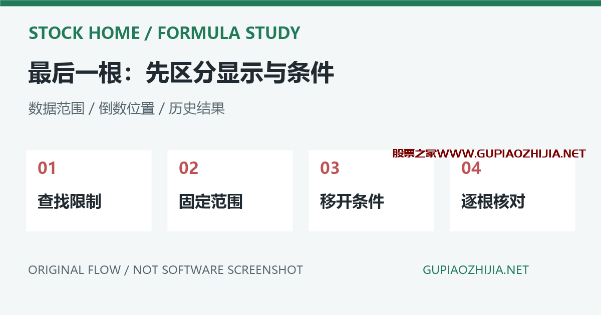 通达信ISLASTBAR为什么只在最后一根显示?历史信号与选股条件排错插图 ISLASTBAR最后周期条件与倒数位置的原创示意,非软件截图