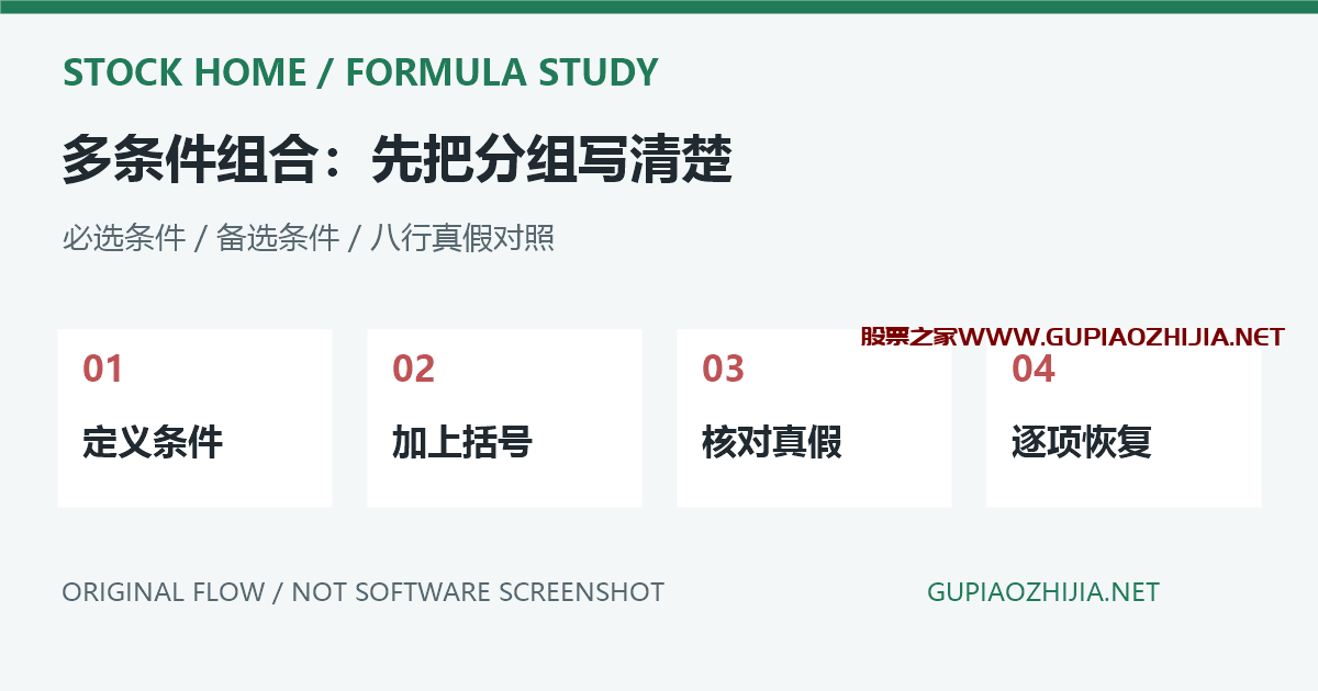 通达信多条件选股结果不对?AND、OR括号分组与逐项排查插图 多条件AND与OR分组的原创检查流程示意,非软件截图