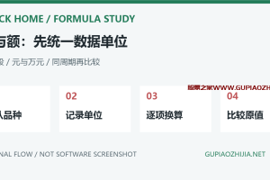通达信VOL和AMOUNT单位是什么?成交量、成交额与均价换算排错