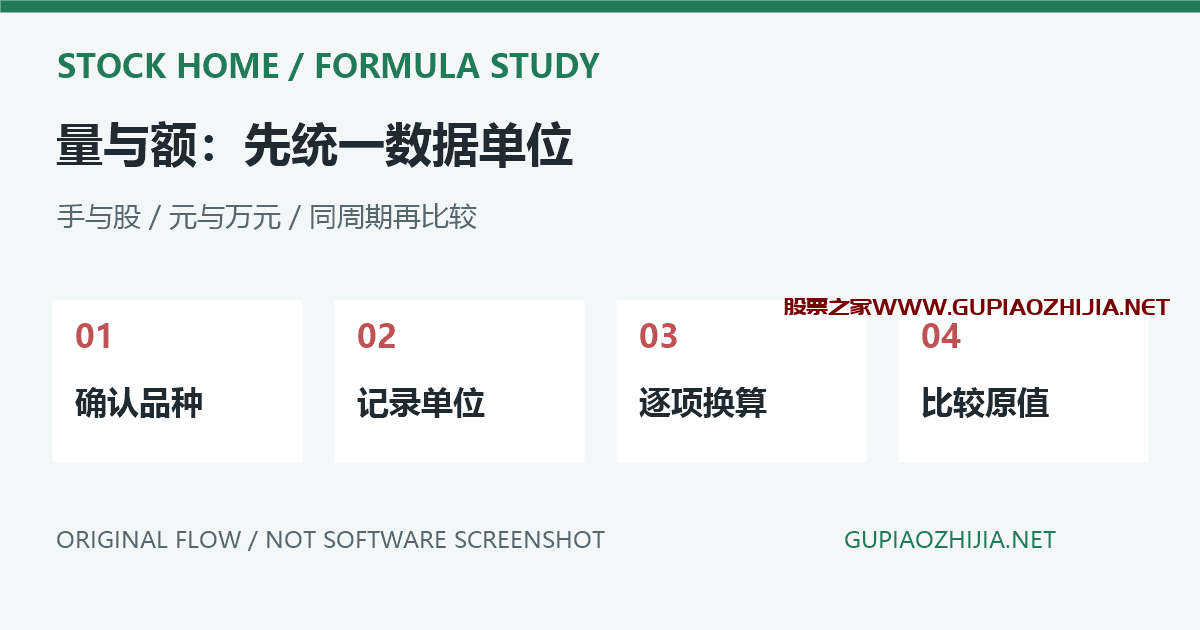 A股成交量与成交额单位换算的原创流程示意，非软件截图
