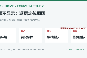 通达信DRAWICON图标不显示怎么办?条件、坐标与图标编号排查