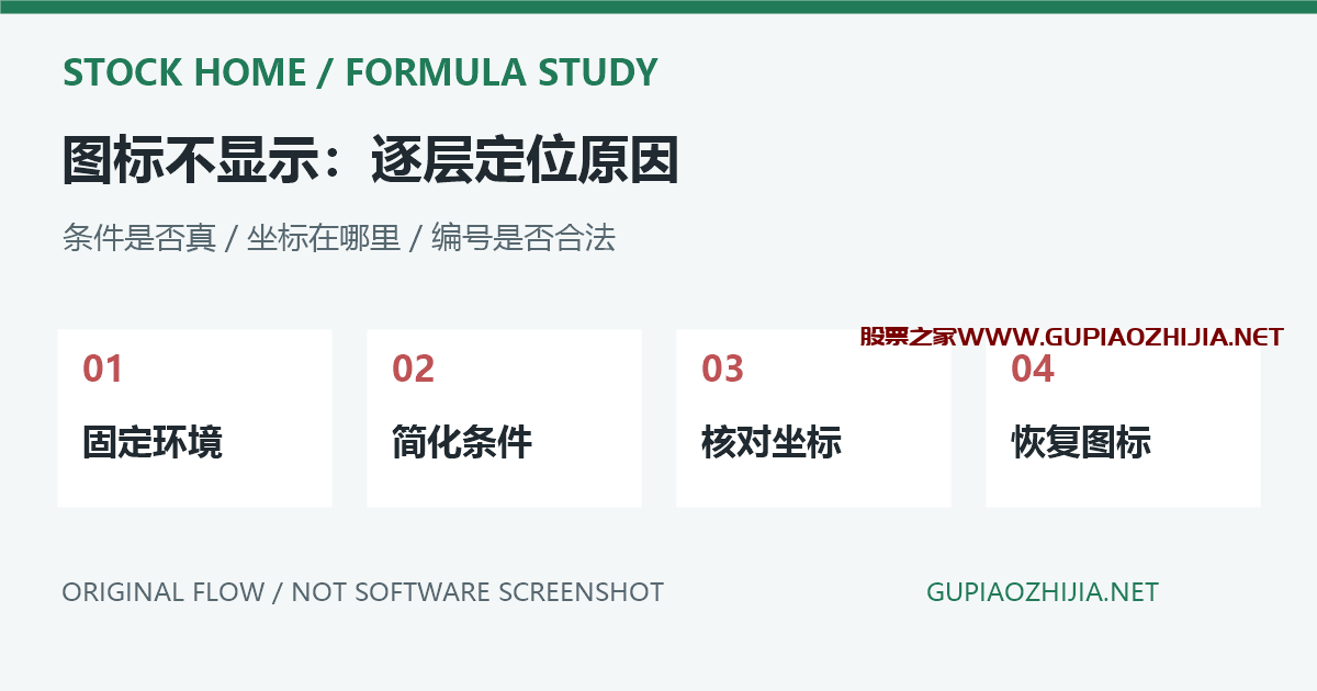 通达信DRAWICON图标不显示怎么办?条件、坐标与图标编号排查插图 DRAWICON条件与坐标分层排查的原创示意,非软件截图