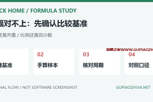 通达信涨幅公式为什么和行情栏不同?昨收、开盘与百分比基准排查