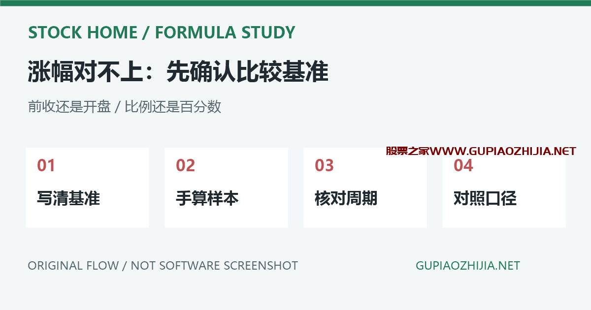 通达信涨幅公式为什么和行情栏不同?昨收、开盘与百分比基准排查插图 涨幅比较基准与百分比尺度的原创流程示意,非软件截图